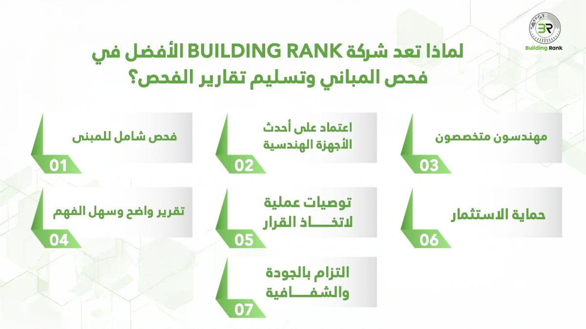 تقرير فحص مبنى